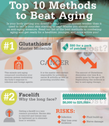 top anti-aging products